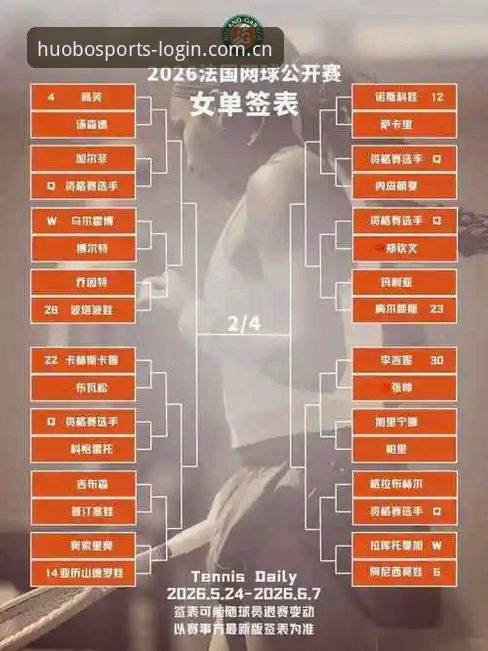 火博体育竞猜安全吗 火博体育用户怎么看2026年法网女单抽签?中国金花郑钦文非种子出战,保分压力有多大?